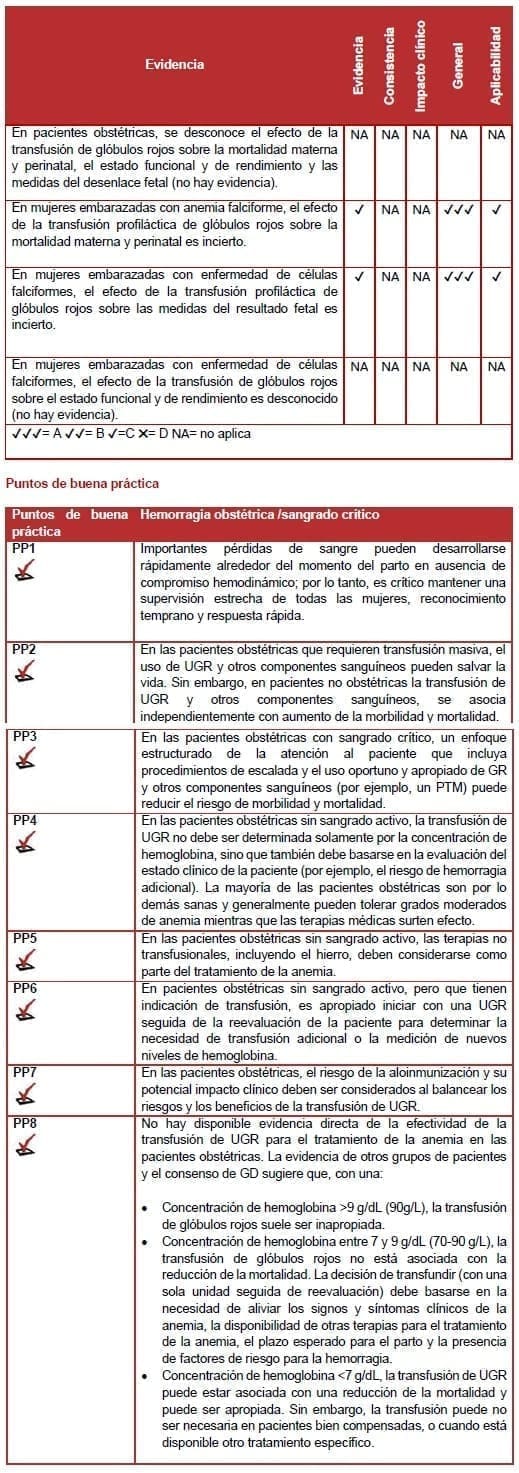 Hemorragia obstétrica /sangrado crítico