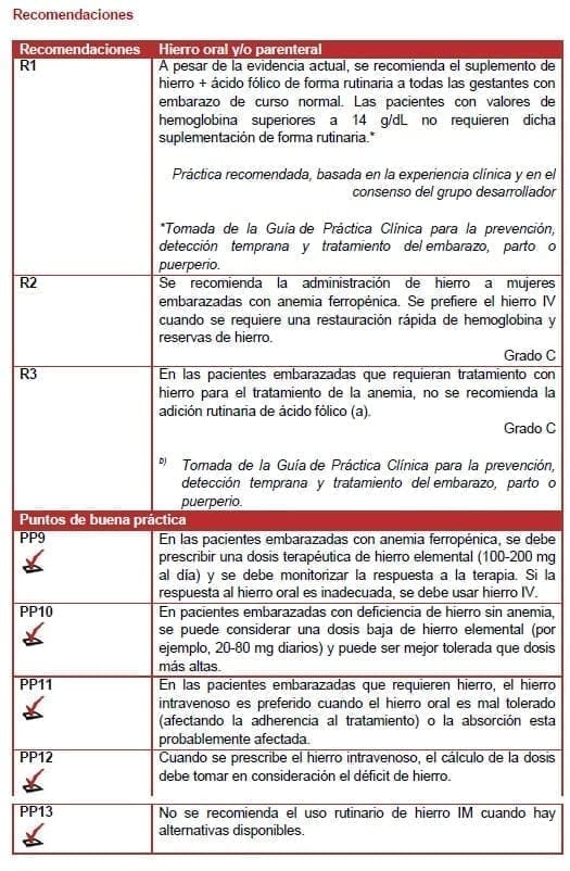 Hierro oral y/o parenteral - Recomendación