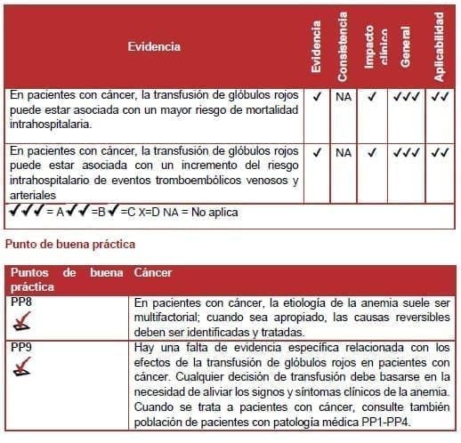 Pacientes con cáncer