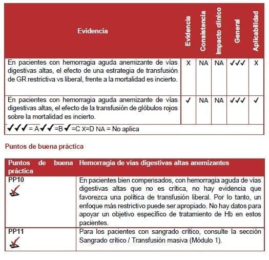 Pacientes con hemorragia aguda