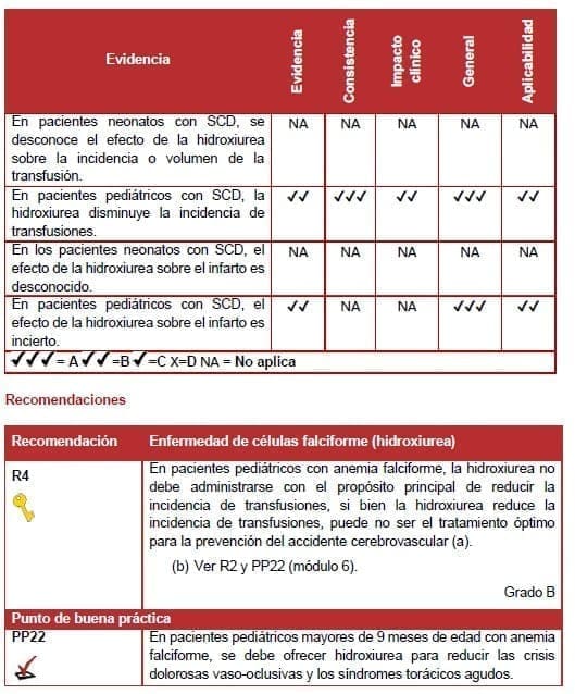 Pacientes neonatos con SCD