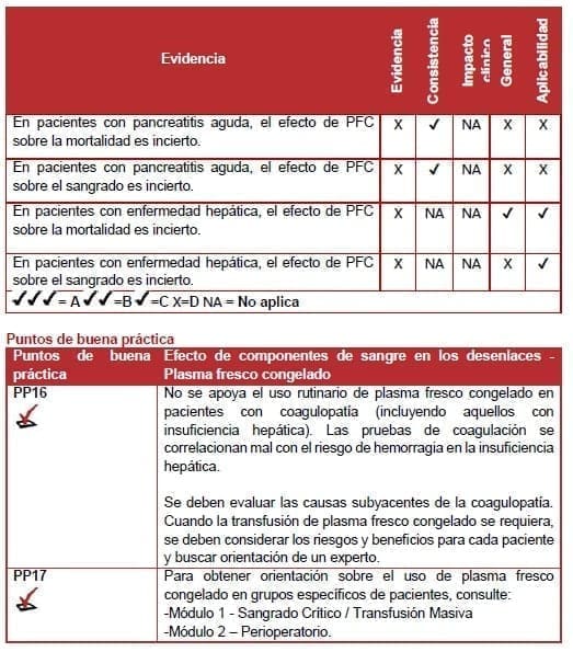 Pancreatitis aguda - Evidencia