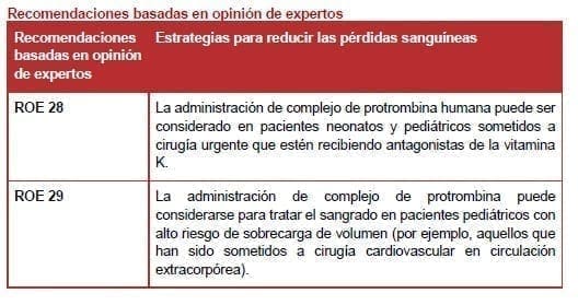 Estrategias para reducir las pérdidas sanguíneas
