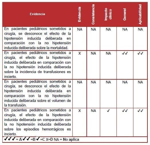 Prevención de la hipotensión