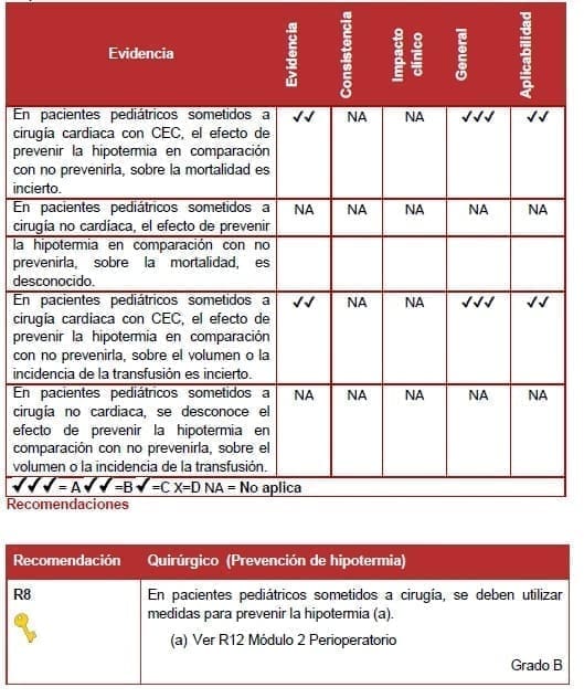 Prevención de hipotermia