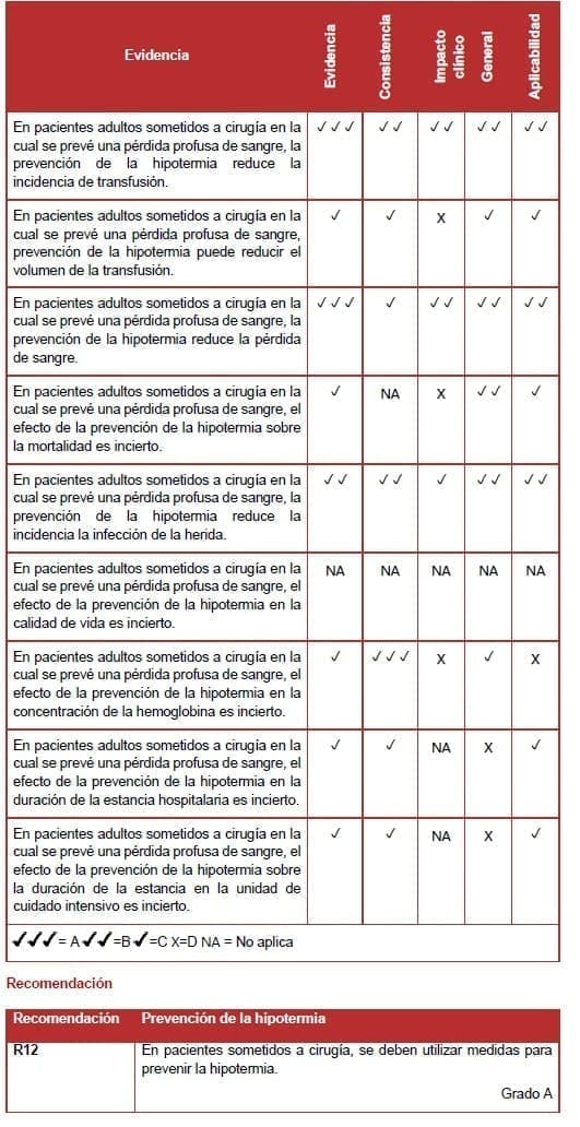 Prevención de la hipotermia