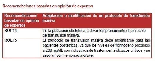 Adaptación o modificación de un protocolo de transfusión masiva