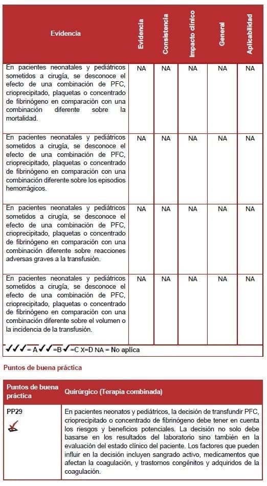 Quirúrgico (Terapia combinada)