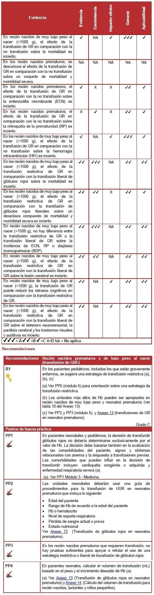 Recién nacidos prematuros y de bajo peso al nacer (transfusión de GRE)