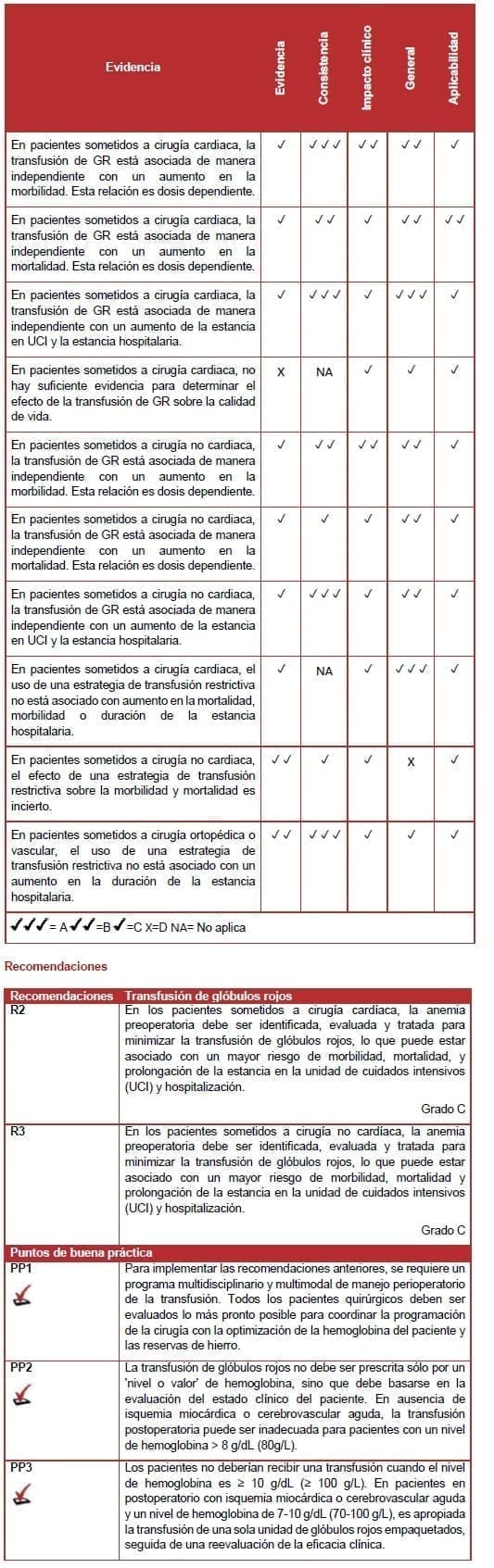 Transfusión de glóbulos rojos