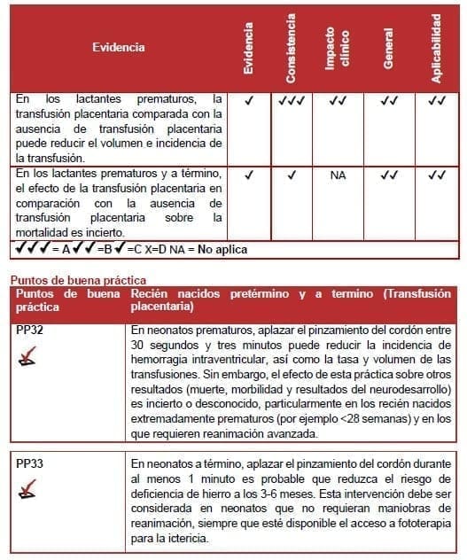 Transfusión placentaria