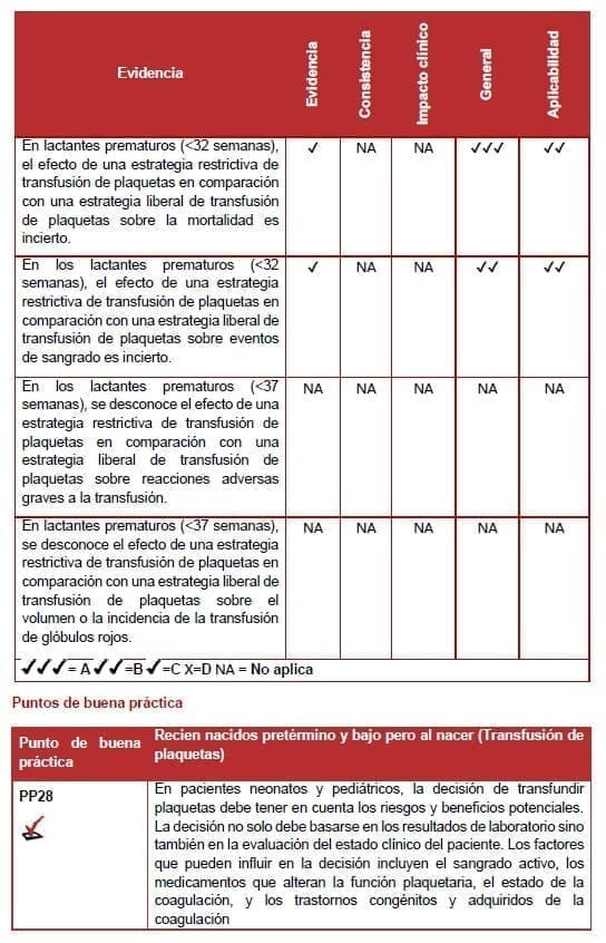 Recien nacidos pretérmino y bajo pero al nacer (Transfusión de plaquetas)