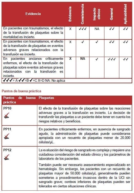 Transfusión de plaquetas