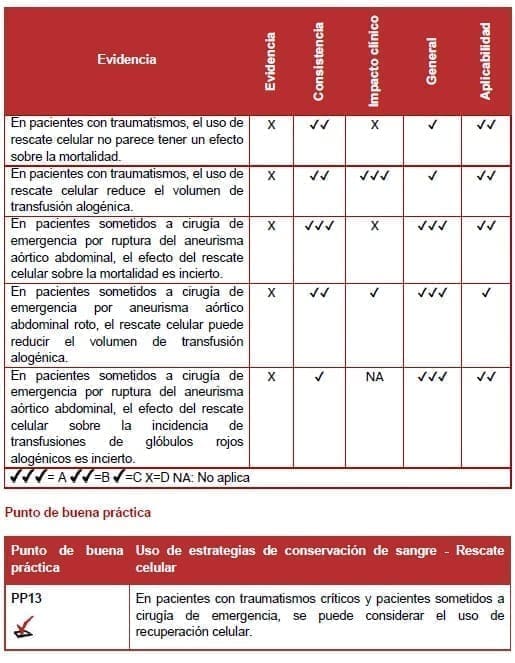 Pacientes con traumatismos críticos