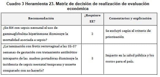 RN con Sepsis Neonatal