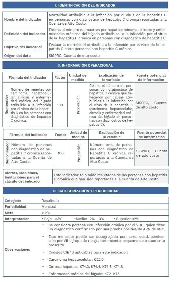 Mortalidad atribuible a la infección por el virus de la hepatitis C