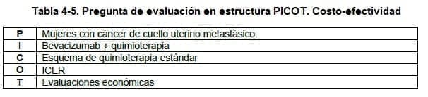Cáncer de cuello uterino metastásico, Costo-efectividad