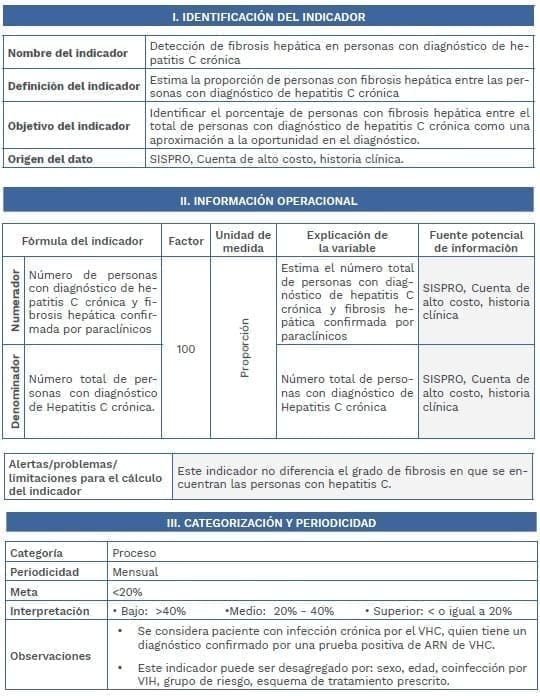Fibrosis hepática en personas con diagnóstico de hepatitis C crónica
