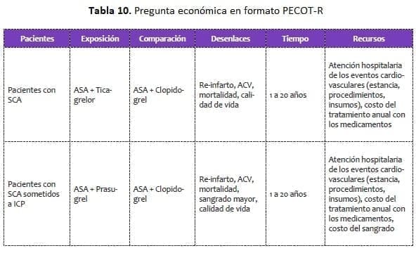 Pregunta económica en formato PECOT-R