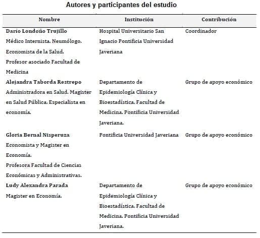 Tratamiento Antibiótico Intraparto - Estudio