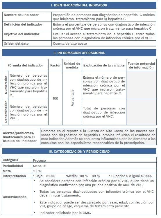 Personas con diagnóstico de hepatitis C crónica