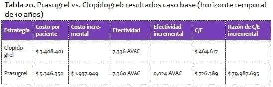 Prasugrel vs. Clopidogrel Prasugrel vs. Clopidogrel