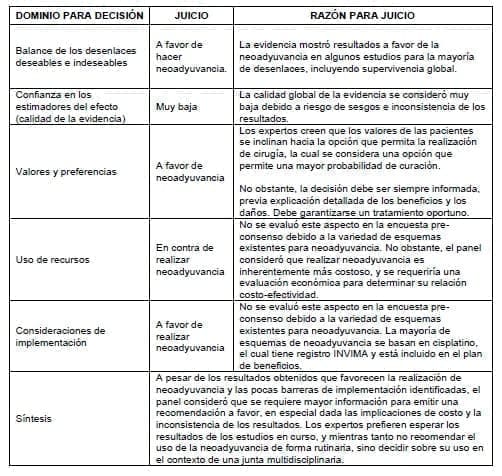 Quimioterapia neoadyuvante