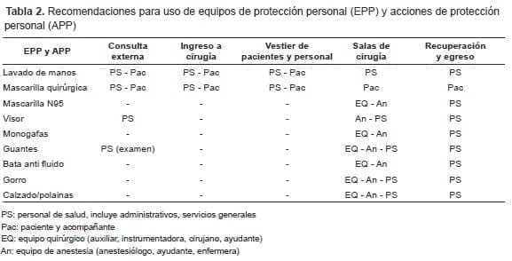 Recomendaciones para uso de equipos de protección personal (EPP) y acciones de protección personal (APP) Recomendaciones para uso de equipos de protección personal (EPP) y acciones de protección personal (APP)