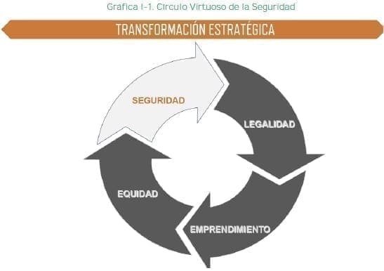 Transformación estratégica de la defensa y la seguridad, Orden para la Libertad Transformación estratégica de la defensa y la seguridad, Orden para la Libertad