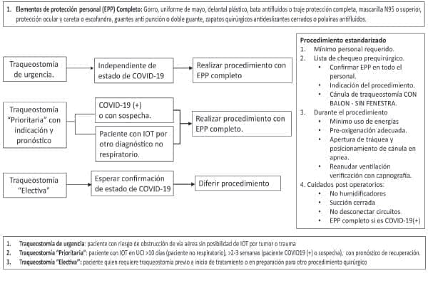 Elementos Protección Personal
