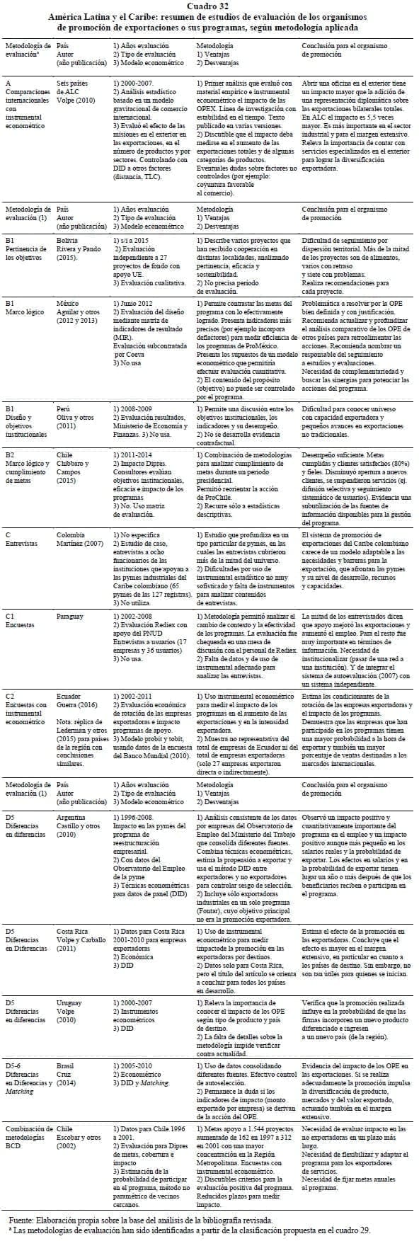 América Latina y el Caribe: exportaciones, según metodología aplicada