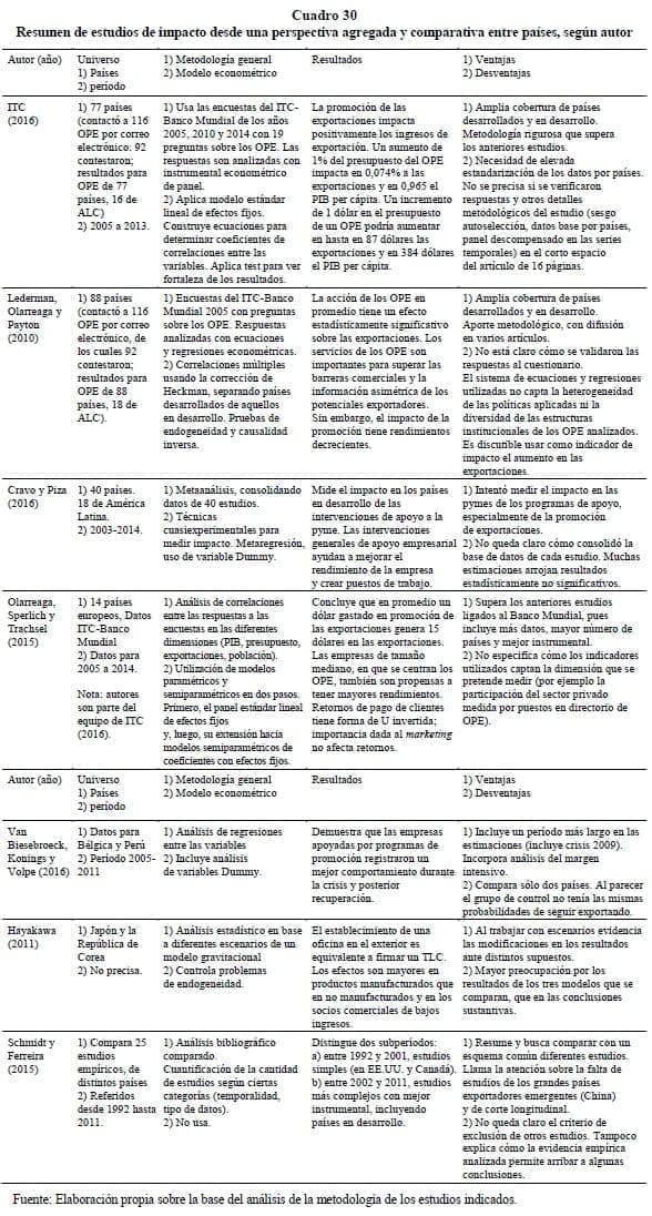 Resumen de estudios de impacto desde una perspectiva agregada y comparativa entre países, según autor