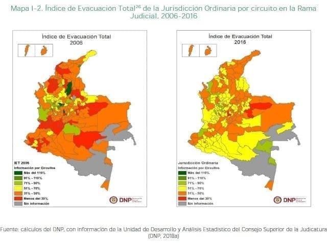 Índice de Evacuación Total26 de la Jurisdicción Ordinaria
