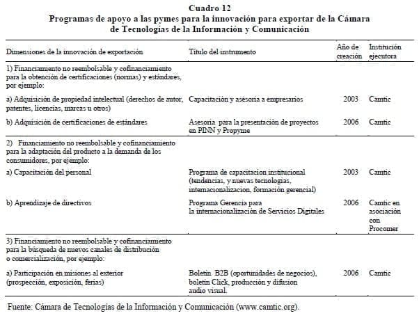 Innovación para exportar de la Cámara de Tecnologías