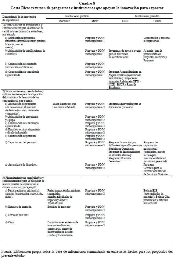 Programas e instituciones que apoyan la innovación para exportar