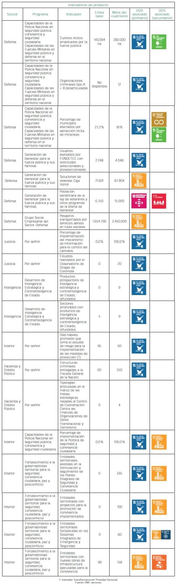 Seguridad, autoridad y orden para la libertad - Producto Seguridad, autoridad y orden para la libertad - Producto