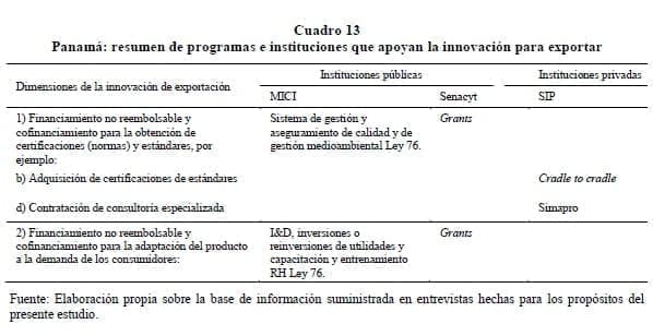Panamá: resumen de programas e instituciones que apoyan la innovación para exportar