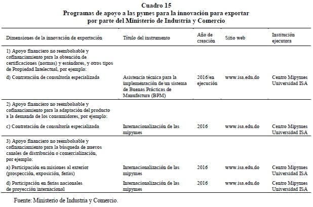 Pymes para la innovación para exportar por parte del Ministerio de Industria y Comercio