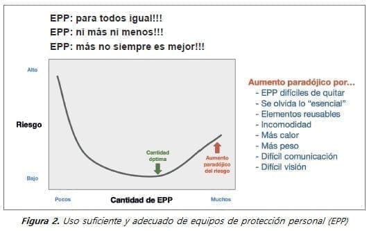 Uso suficiente y adecuado de equipos de protección personal (EPP) Uso suficiente y adecuado de equipos de protección personal (EPP)