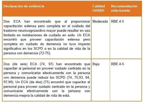 Capacitación para el personal asistencial y estudiantes GRADE Capacitación para el personal asistencial y estudiantes GRADE