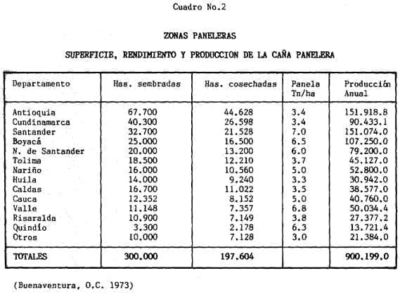 Zonas Paneleras