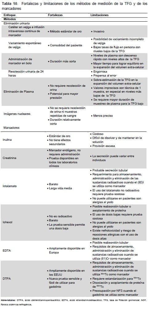 ERC- métodos de medición de la TFG