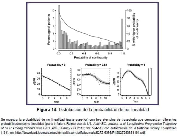 ERC - probabilidad de no linealidad