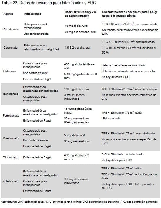 Datos de resumen para bifosfonatos y ERC
