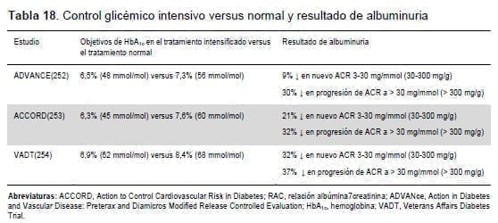 Control glicémico intensivo versus normal y resultado de albuminuria