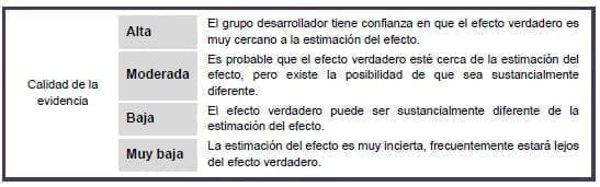 ERC - sistema GRADE