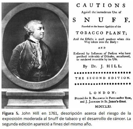John Hill en 1761, desarrollo de cáncer