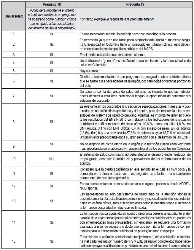 Programa en nutrición clínica