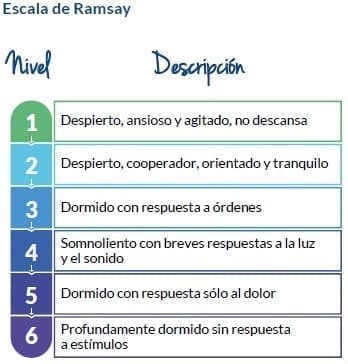 Escala de Ramsay Escala de Ramsay