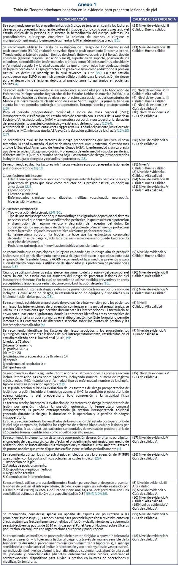 Evidencia para presentar lesiones de piel Evidencia para presentar lesiones de piel
